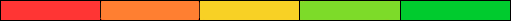 Legend indicating mandate and framework status